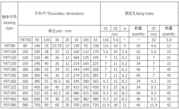 YRT150軸承洛陽(yáng)精密轉(zhuǎn)臺(tái)軸承5.jpg